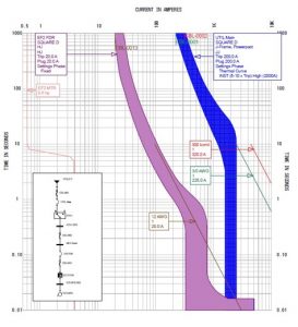 Arc Flash Hazard Analysis - Potomac Testing